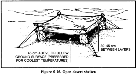 Drawing: Open desert shelter.
