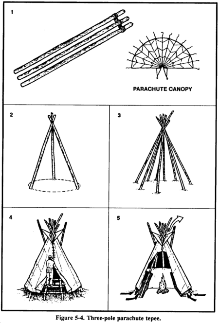 Drawing: Three-pole parachute tepee.