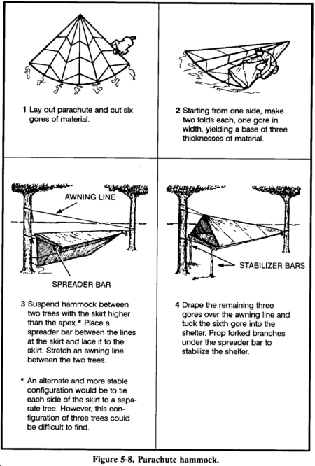 Drawing: Parachute hammock.