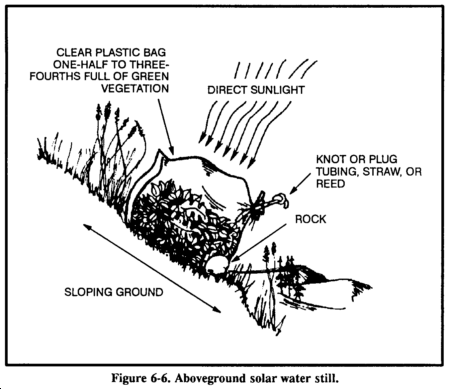 Drawing: Aboveground solar water still