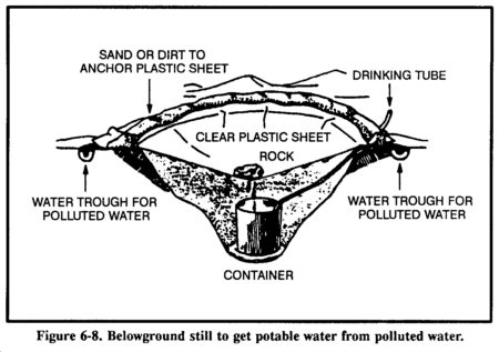 Drawing: Belowground still to get potable water from polluted water.