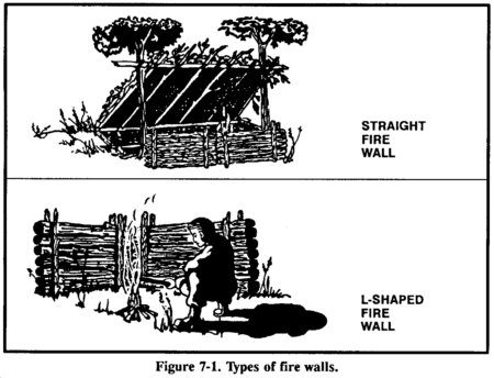 Drawing: Types of fire walls