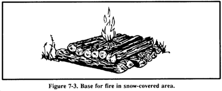 Drawing : Base for fire in snow-covered area