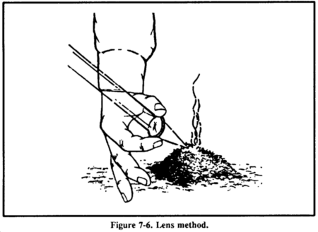 Drawing: Lens method