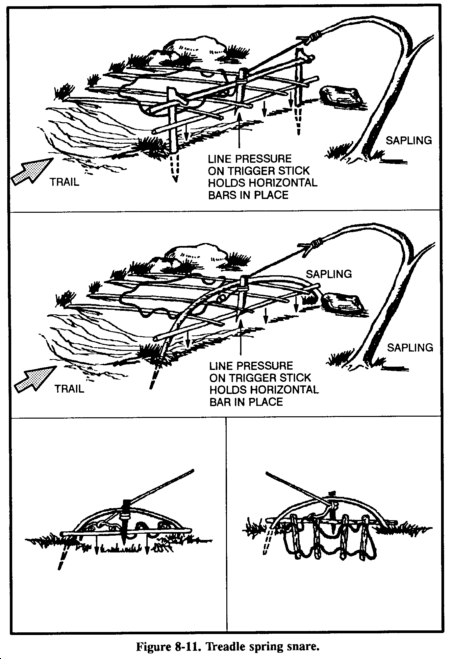 Drawing: Figure 8-11.Treadle spring snare