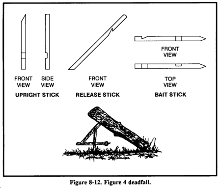 Drawing: Figure 8-12. Figure 4 deadfall