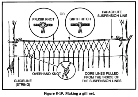 Drawing: Figure 8-19. Making a gill net