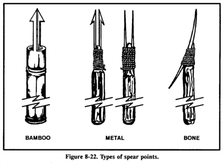 Drawing: Figure 8-22. Types of spear points