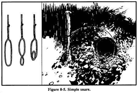 Drawing: Figure 8-5 Simple snare