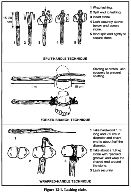 Drawing: Figure 12-1. Lashing clubs