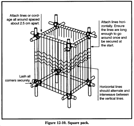 Drawing: Figure 12-10. Square pack