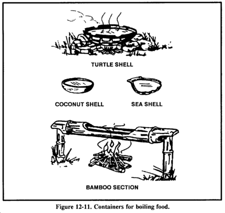 Drawing: Figure 12-11. Containers for boiling food