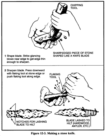 Drawing: Figure 12-3. Making a stone knife