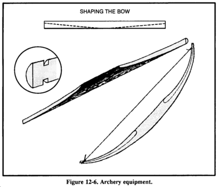 Drawing: Figure 12-6. Archery equipment