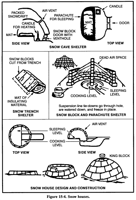 Drawing: Figure 15-4. Snow houses