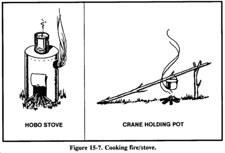 Drawing: Figure 15-7. Cooking fire/stove.
