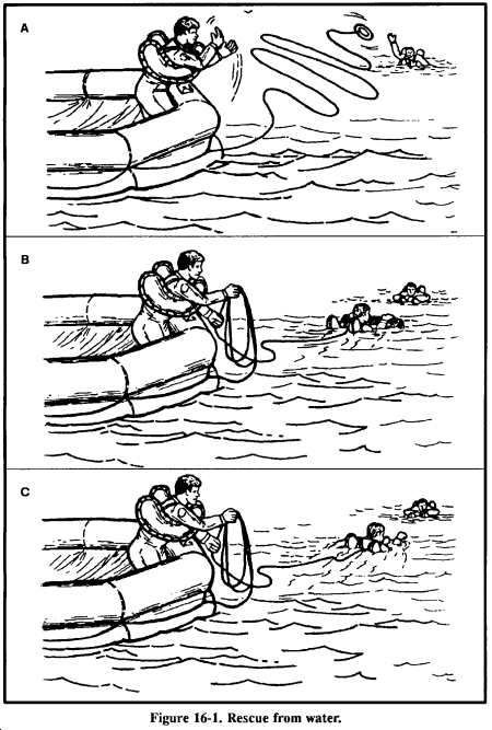 Drawing: Figure 16-1. Rescue from sea