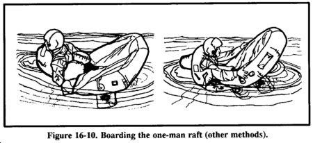 Drawing: Figure 16-10. Boarding the one-man raft (other method).