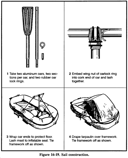 Drawing: Figure 16-19. Sail construction.