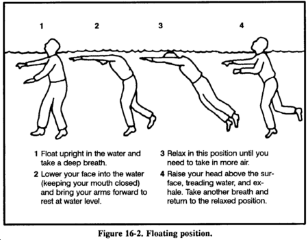 Drawing: Figure 16-2. Floating position.