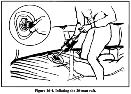 Drawing: Figure 16-4. Inflating the 20-man raft.