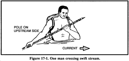 Drawing: Figure 17-1. One man crossing swift stream.