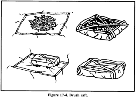 Drawing: Figure 17-4. Brush raft.