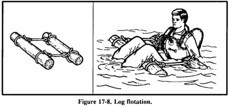 Drawing: Figure 17-8. Log floatation.