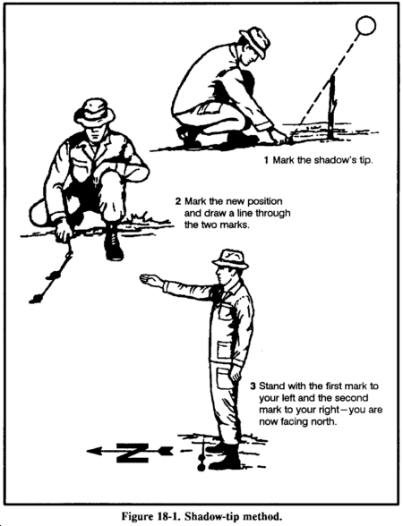 Drawing: Figure 18-1. Shadow-tip method