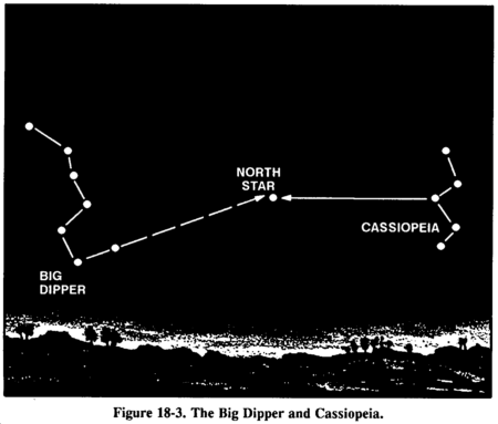 Drawing: Figure 18-3. The Big Dipper and Cassiopeia.
