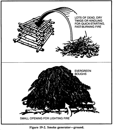 Drawing: Figure 19-2. Smoke generator - ground.