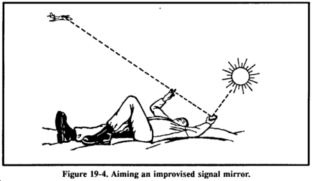 Drawing: Figure 19-4. Aiming an improvised mirror.