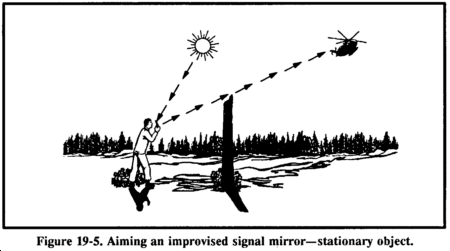 Drawing: Figure 19-5. Aiming an improvised signal mirror - stationary object.