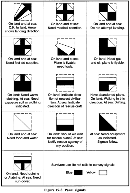 Drawing: Figure 19-8. Panel signals.